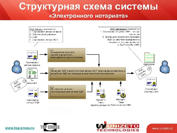 Картинка электронный сертификат