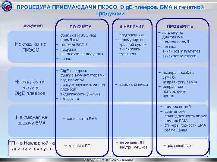 ПРОЦЕДУРА ПРИЕМА/СДАЧИ ПКЭСО, Dig. E-плееров, БМА и печатной продукции документ Накладная на ПКЭСО Накладная