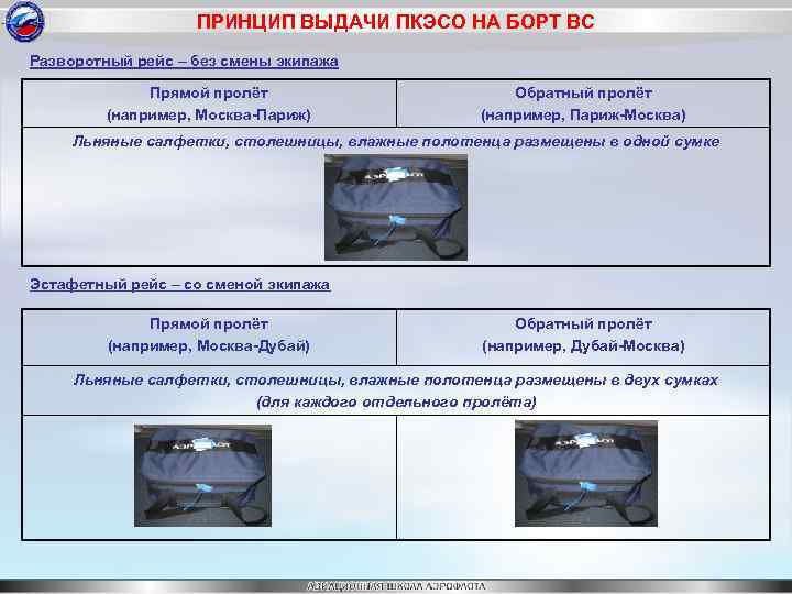 ПРИНЦИП ВЫДАЧИ ПКЭСО НА БОРТ ВС Разворотный рейс – без смены экипажа Прямой пролёт