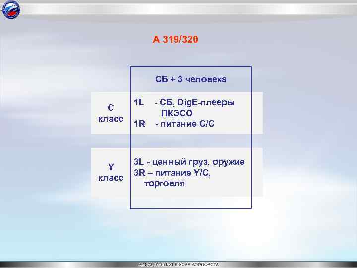 А 319/320 СБ + 3 человека С класс Y класс 1 L - СБ,