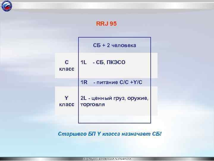 RRJ 95 СБ + 2 человека С класс - СБ, ПКЭСО 1 R Y