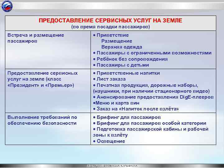 ПРЕДОСТАВЛЕНИЕ СЕРВИСНЫХ УСЛУГ НА ЗЕМЛЕ (во время посадки пассажиров) Встреча и размещение пассажиров Приветствие