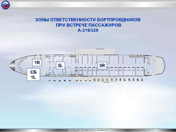 ЗОНЫ ОТВЕТСТВЕННОСТИ БОРТПРОВДНИКОВ ПРИ ВСТРЕЧЕ ПАССАЖИРОВ А-319/320 1 R СБ 1 L 3 L