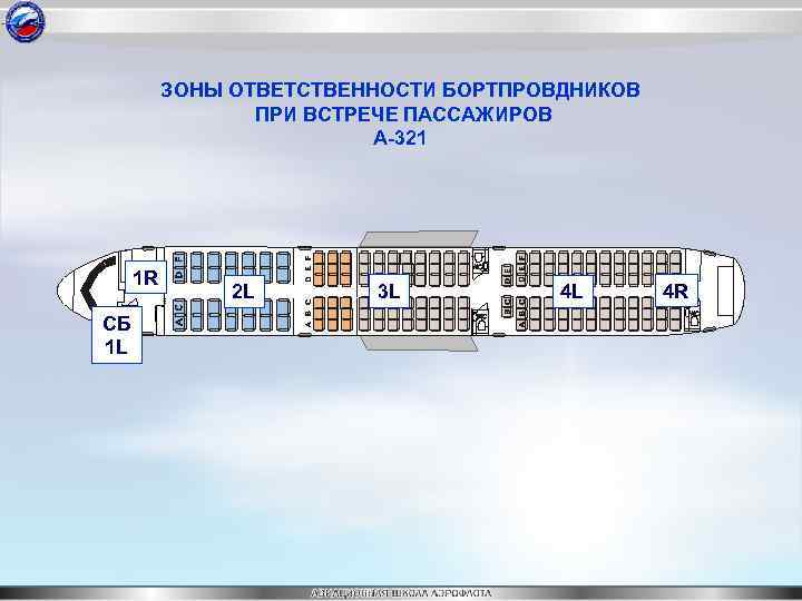 ЗОНЫ ОТВЕТСТВЕННОСТИ БОРТПРОВДНИКОВ ПРИ ВСТРЕЧЕ ПАССАЖИРОВ А-321 1 R СБ 1 L 2 L