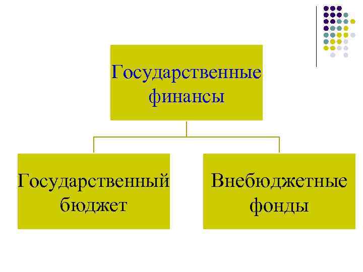 Государственные финансы Государственный бюджет Внебюджетные фонды 