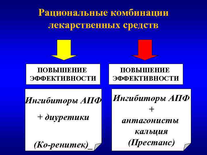 Рациональные комбинации лекарственных средств ПОВЫШЕНИЕ ЭФФЕКТИВНОСТИ Ингибиторы АПФ + диуретики (Ко-ренитек)_ ПОВЫШЕНИЕ ЭФФЕКТИВНОСТИ Ингибиторы