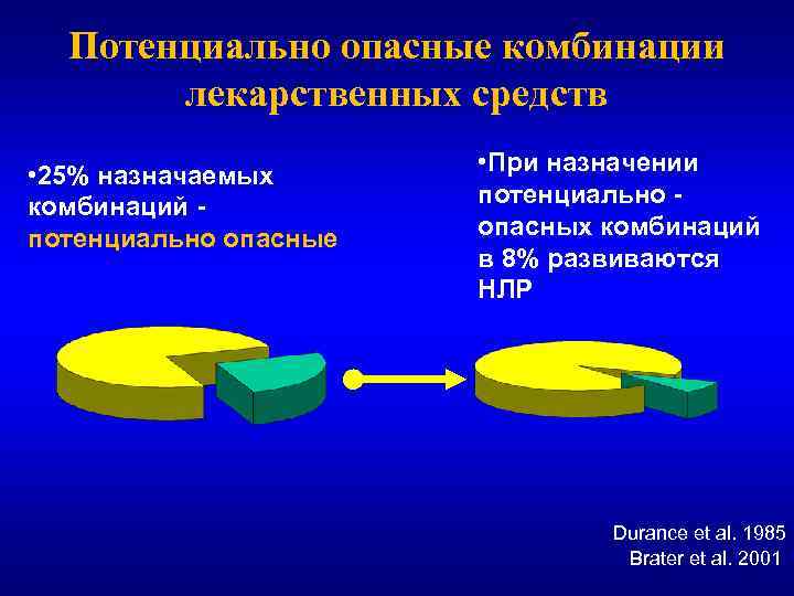 Потенциально опасные комбинации лекарственных средств • 25% назначаемых комбинаций потенциально опасные • При назначении