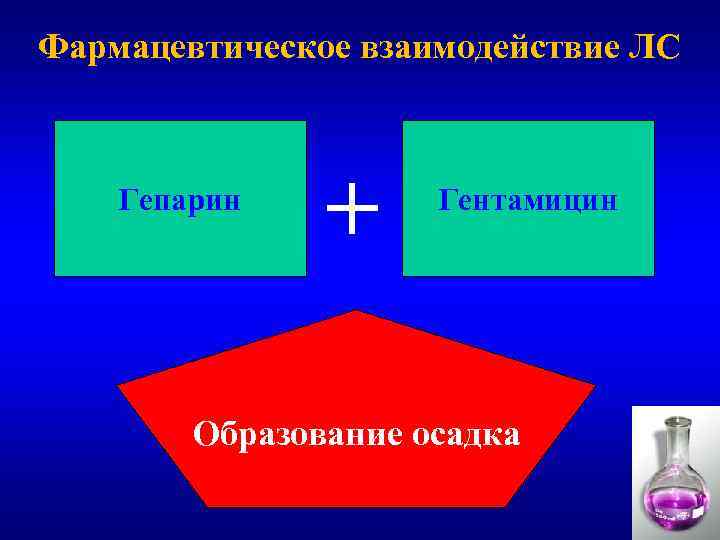 Фармацевтическое взаимодействие ЛС Гепарин + Гентамицин Образование осадка 