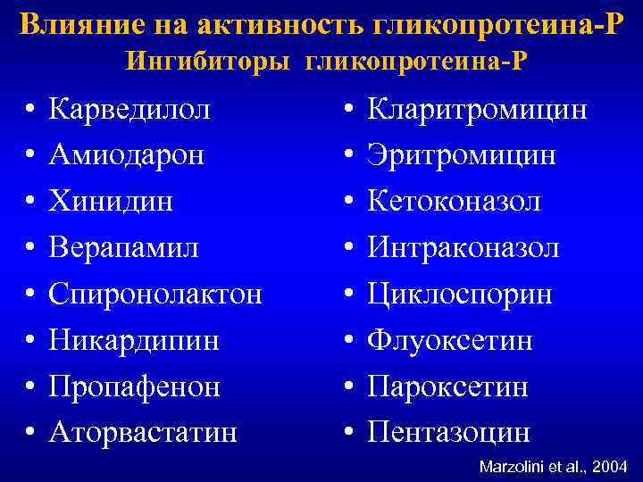 Влияние на активность гликопротеина-Р Ингибиторы гликопротеина-Р • • Карведилол Амиодарон Хинидин Верапамил Спиронолактон Никардипин