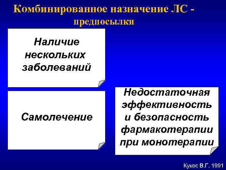 Комбинированное назначение ЛС предпосылки Наличие нескольких заболеваний Самолечение Недостаточная эффективность и безопасность фармакотерапии при