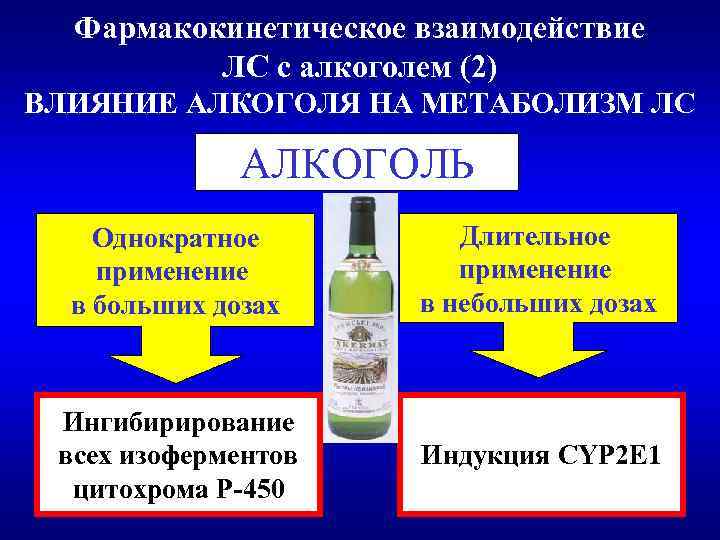 Фармакокинетическое взаимодействие ЛС с алкоголем (2) ВЛИЯНИЕ АЛКОГОЛЯ НА МЕТАБОЛИЗМ ЛС АЛКОГОЛЬ Однократное применение