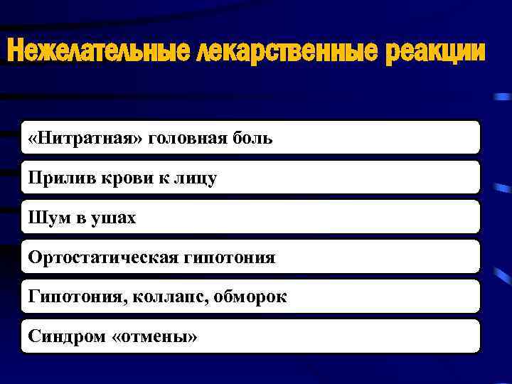 Нежелательные лекарственные реакции «Нитратная» головная боль Прилив крови к лицу Шум в ушах Ортостатическая