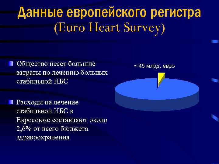 Данные европейского регистра (Euro Heart Survey) Общество несет большие затраты по лечению больных стабильной