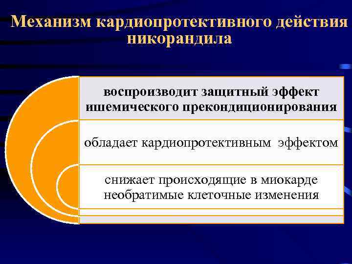 Механизм кардиопротективного действия никорандила воспроизводит защитный эффект ишемического прекондиционирования обладает кардиопротективным эффектом снижает происходящие