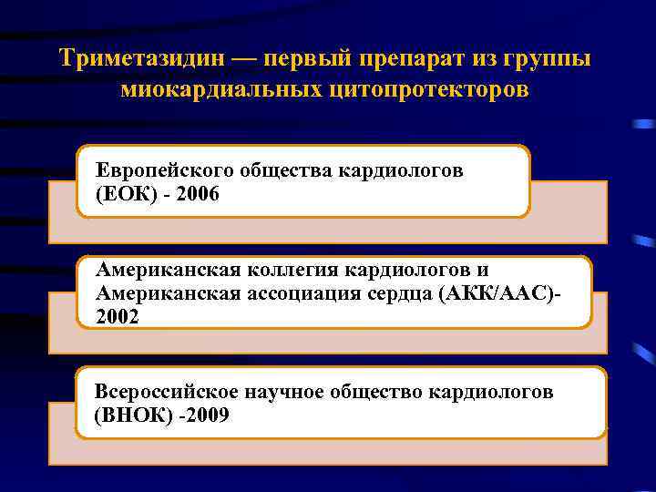 Триметазидин — первый препарат из группы миокардиальных цитопротекторов Европейского общества кардиологов (ЕОК) - 2006