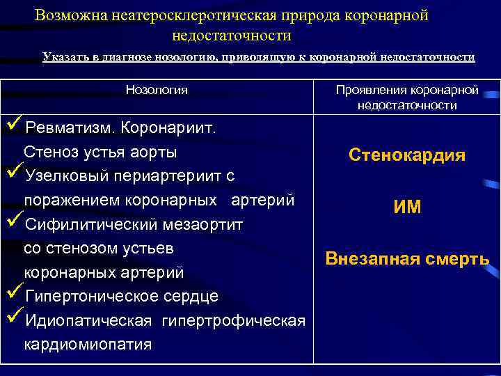 Возможна неатеросклеротическая природа коронарной недостаточности Указать в диагнозе нозологию, приводящую к коронарной недостаточности Нозология