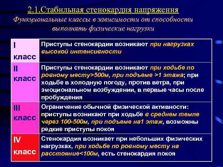 2. 1. Стабильная стенокардия напряжения Функциональные классы в зависимости от способности выполнять физические нагрузки