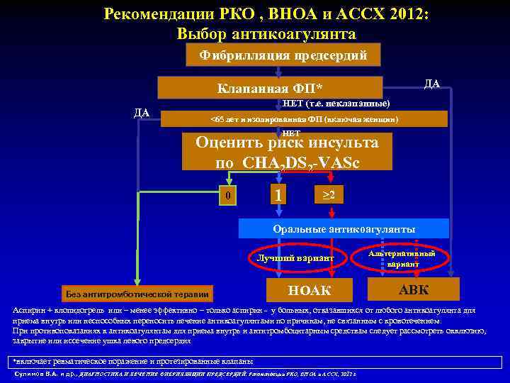 Рекомендации РКО , ВНОА и АССХ 2012: Выбор антикоагулянта Фибрилляция предсердий ДА Клапанная ФП*