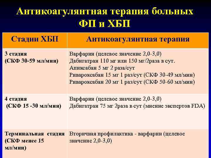 Схема антикоагулянтной терапии