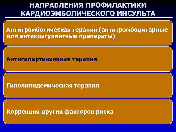 НАПРАВЛЕНИЯ ПРОФИЛАКТИКИ КАРДИОЭМБОЛИЧЕСКОГО ИНСУЛЬТА Антитромботическая терапия (антитромбоцитарные или антикоагулянтные препараты) Антигипертензивная терапия Гиполипидемическая терапия