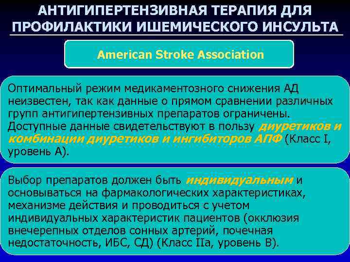 АНТИГИПЕРТЕНЗИВНАЯ ТЕРАПИЯ ДЛЯ ПРОФИЛАКТИКИ ИШЕМИЧЕСКОГО ИНСУЛЬТА American Stroke Association Оптимальный режим медикаментозного снижения АД