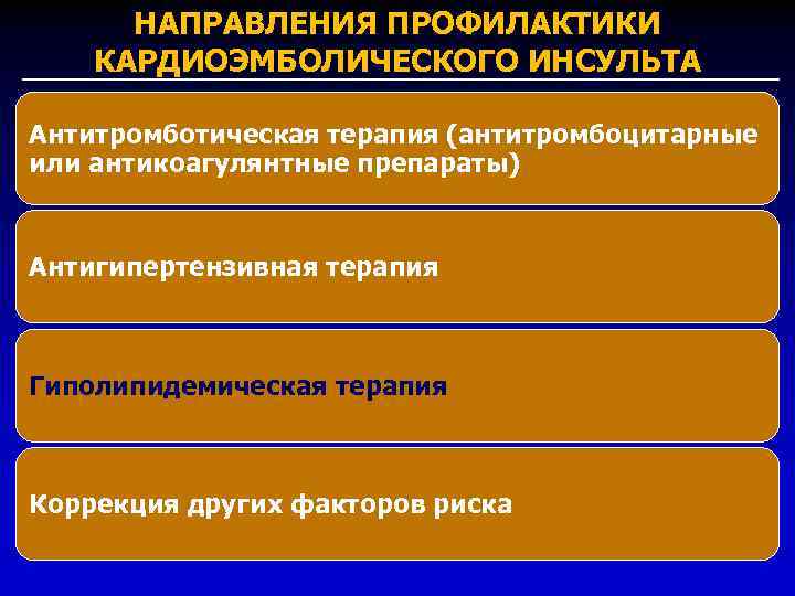 НАПРАВЛЕНИЯ ПРОФИЛАКТИКИ КАРДИОЭМБОЛИЧЕСКОГО ИНСУЛЬТА Антитромботическая терапия (антитромбоцитарные или антикоагулянтные препараты) Антигипертензивная терапия Гиполипидемическая терапия