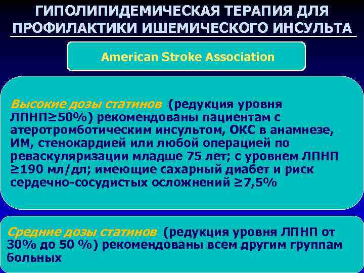 ГИПОЛИПИДЕМИЧЕСКАЯ ТЕРАПИЯ ДЛЯ ПРОФИЛАКТИКИ ИШЕМИЧЕСКОГО ИНСУЛЬТА American Stroke Association Высокие дозы статинов (редукция уровня