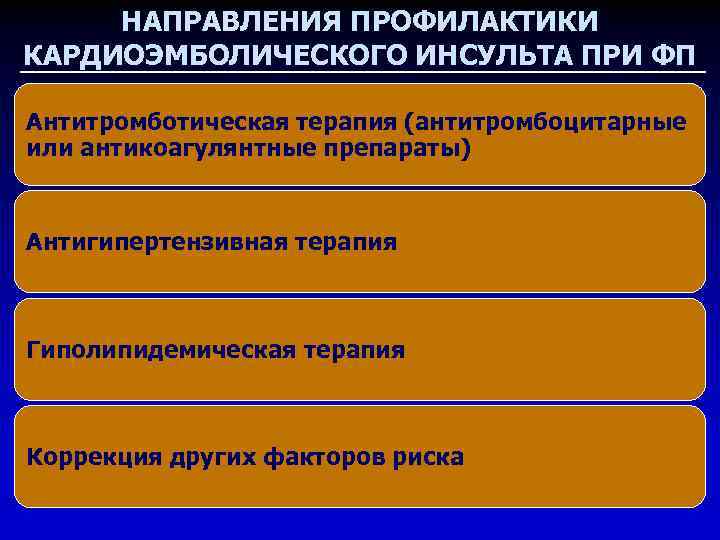 Антикоагулянтная терапия при фибрилляции предсердий презентация