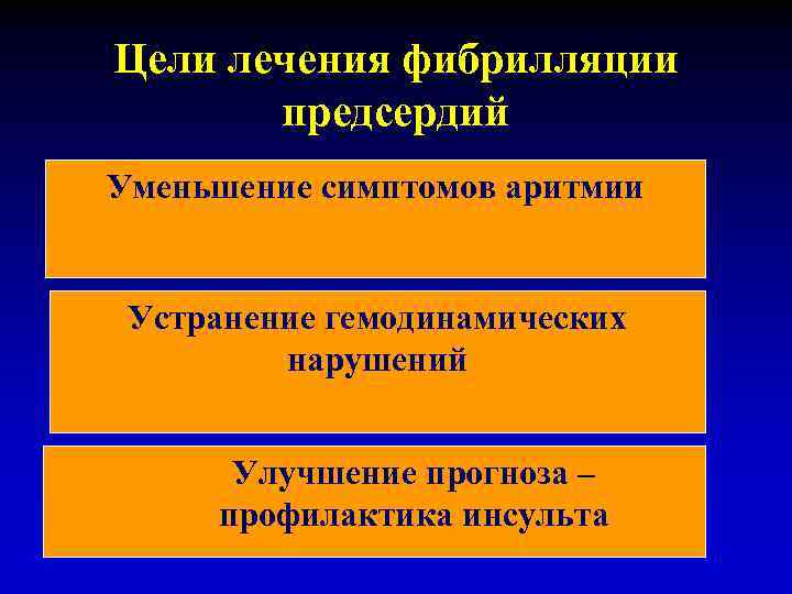 Цели лечения фибрилляции предсердий Уменьшение симптомов аритмии Устранение гемодинамических нарушений Улучшение прогноза – профилактика