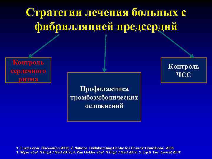 Стратегии лечения больных с фибрилляцией предсердий Контроль сердечного ритма Контроль ЧСС Профилактика тромбоэмболических осложнений