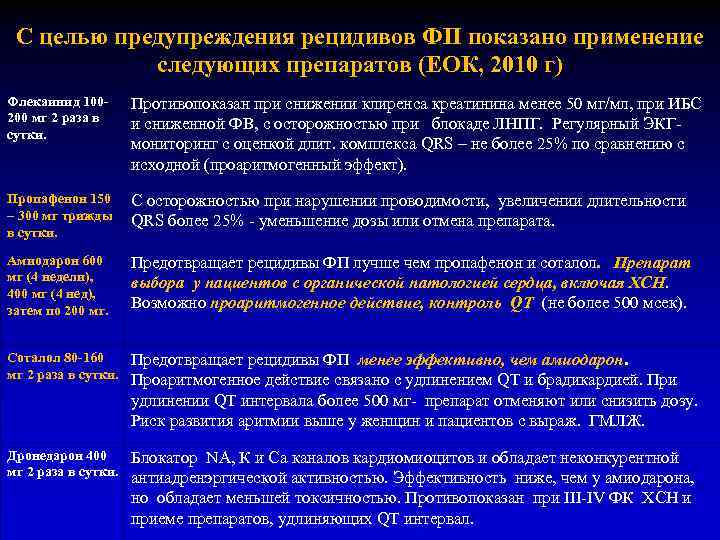 С целью предупреждения рецидивов ФП показано применение следующих препаратов (ЕОК, 2010 г) Флекаинид 100200