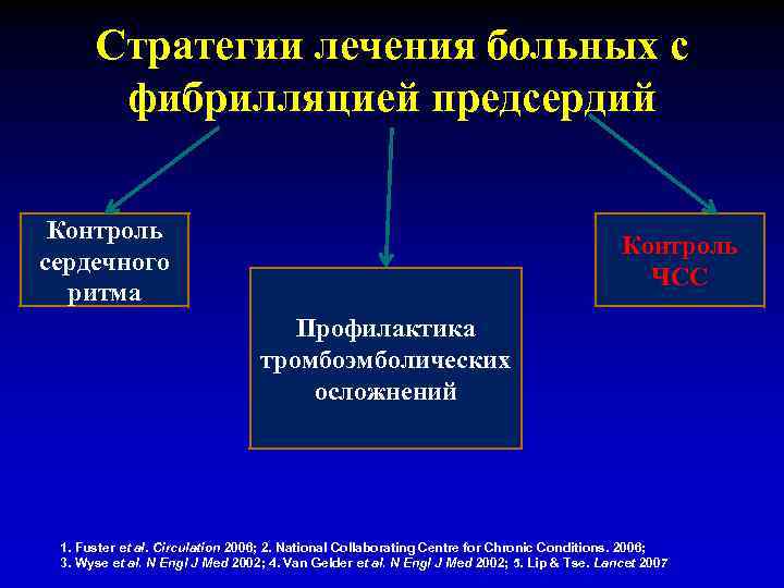 Стратегии лечения больных с фибрилляцией предсердий Контроль сердечного ритма Контроль ЧСС Профилактика тромбоэмболических осложнений