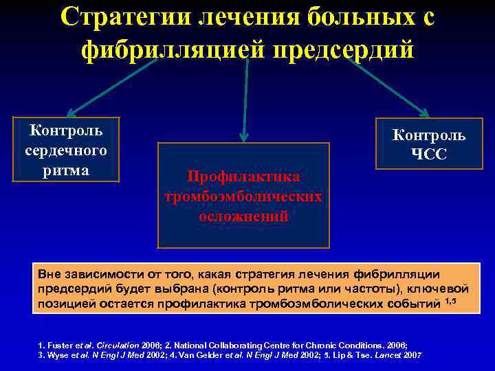 Стратегии лечения больных с фибрилляцией предсердий Контроль сердечного ритма Контроль ЧСС Профилактика тромбоэмболических осложнений