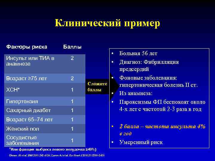 Клинический пример Факторы риска Баллы Инсульт или ТИА в анамнезе 2 Возраст ≥ 75