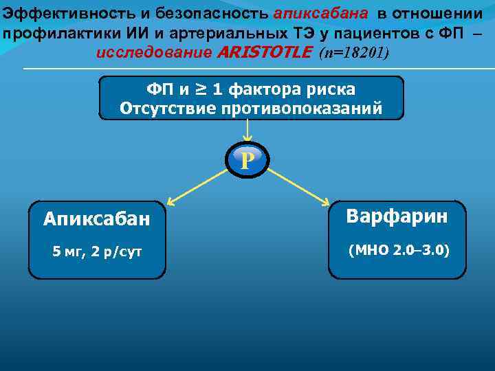 Эффективность и безопасность апиксабана в отношении профилактики ИИ и артериальных ТЭ у пациентов с