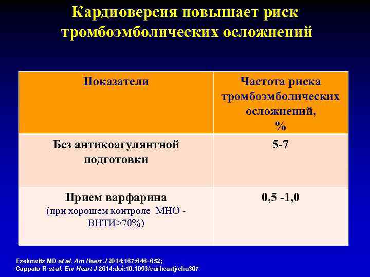 Контроль мно при приеме варфарина