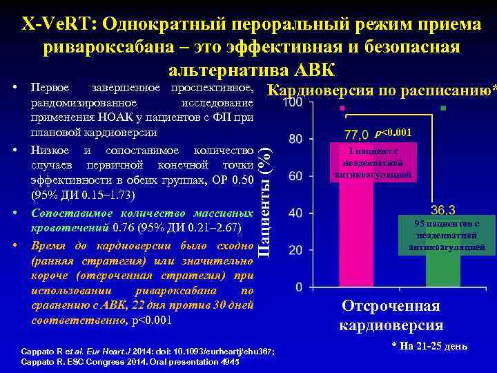  • • • Первое завершенное проспективное, рандомизированное исследование применения НOAК у пациентов с