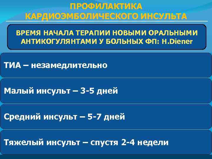 ПРОФИЛАКТИКА КАРДИОЭМБОЛИЧЕСКОГО ИНСУЛЬТА ВРЕМЯ НАЧАЛА ТЕРАПИИ НОВЫМИ ОРАЛЬНЫМИ АНТИКОГУЛЯНТАМИ У БОЛЬНЫХ ФП: H. Diener