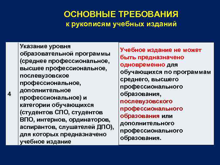 ОСНОВНЫЕ ТРЕБОВАНИЯ к рукописям учебных изданий 4 Указание уровня образовательной программы (среднее профессиональное, высшее