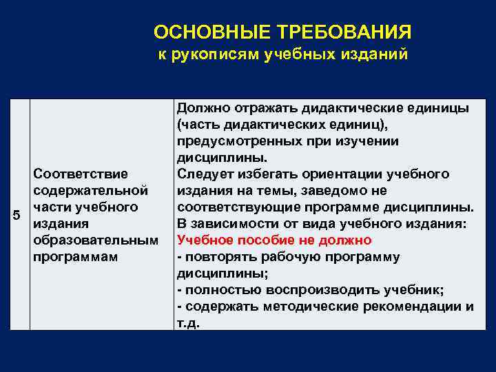 ОСНОВНЫЕ ТРЕБОВАНИЯ к рукописям учебных изданий Соответствие содержательной части учебного 5 издания образовательным программам