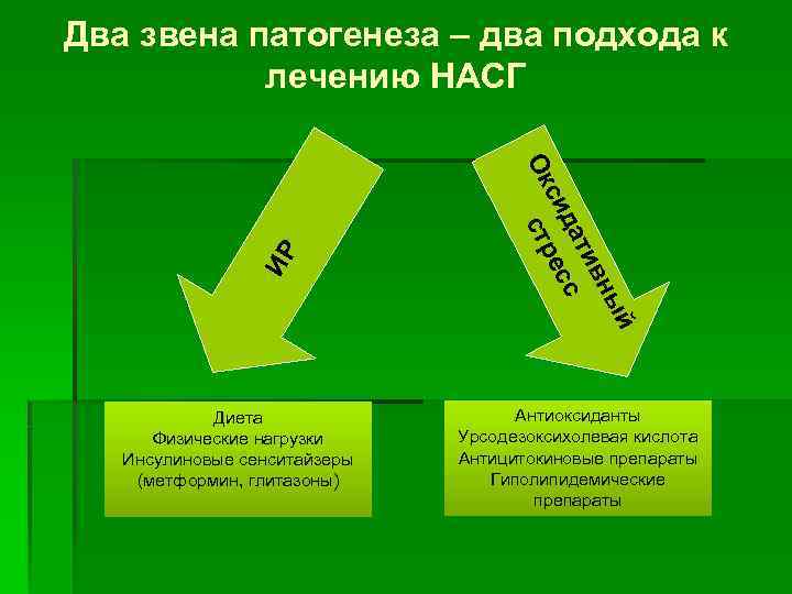 Два звена патогенеза – два подхода к лечению НАСГ й ы вн ти с