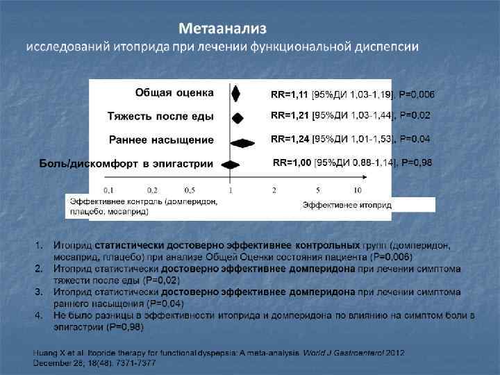 Схема лечения диспепсии у телят