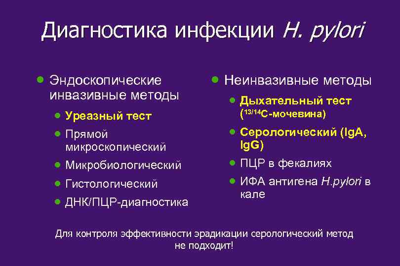 Диагностика инфекции H. pylori · Эндоскопические инвазивные методы · Уреазный тест · Прямой микроскопический