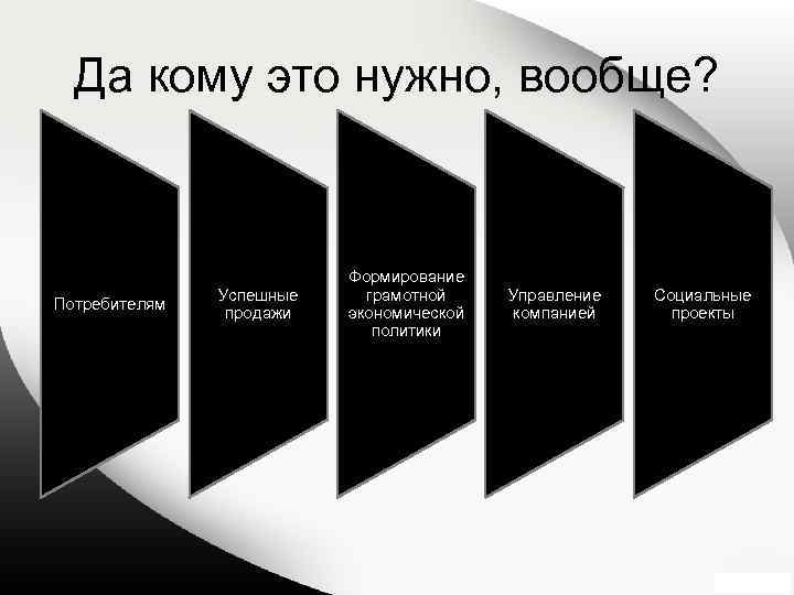 Да кому это нужно, вообще? Потребителям Успешные продажи Формирование грамотной экономической политики Управление компанией