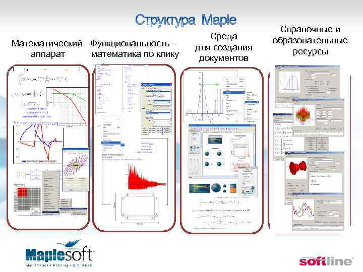 Математический Функциональность – аппарат математика по клику Среда для создания документов Справочные и образовательные