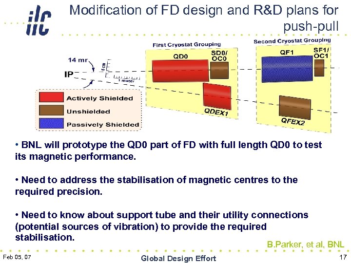 Modification of FD design and R&D plans for push-pull • BNL will prototype the