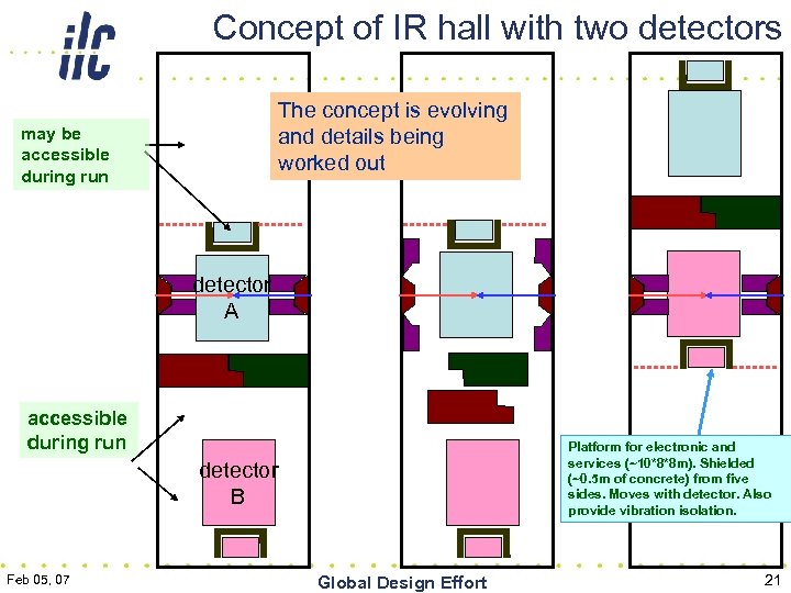 Concept of IR hall with two detectors The concept is evolving and details being
