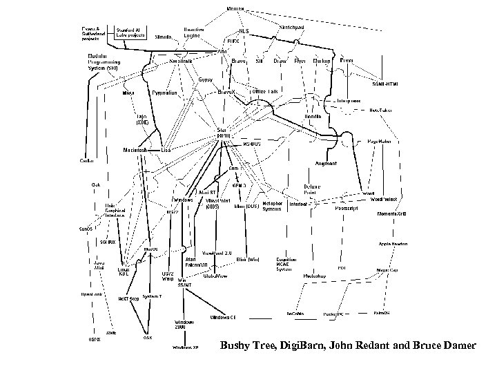 Bushy Tree, Digi. Barn, John Redant and Bruce Damer 