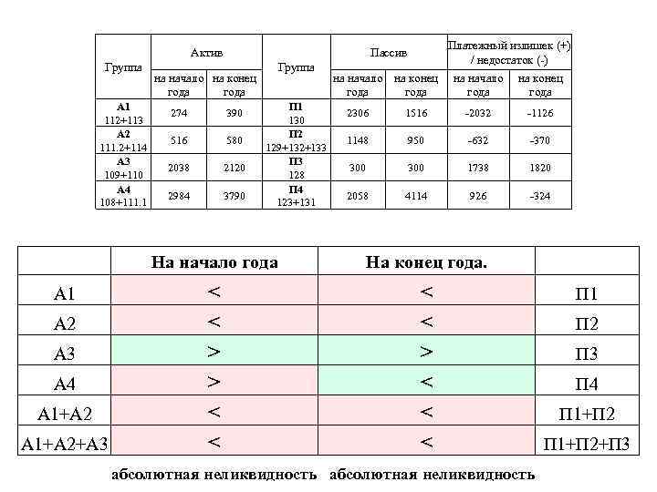 Актив Группа А 1 112+113 А 2 111. 2+114 А 3 109+110 А 4