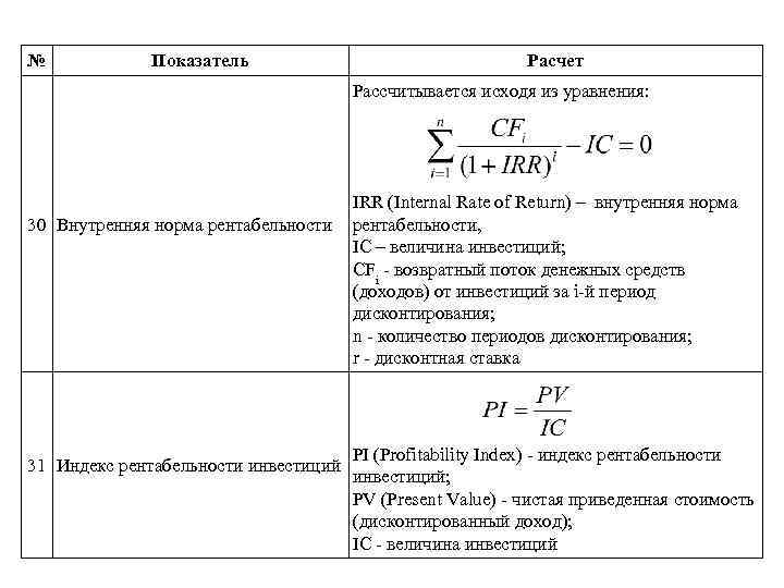 Расчетно рассчитывать